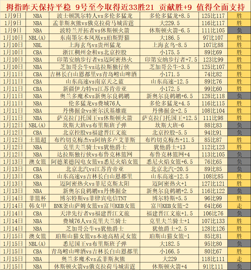 胡尔伯特,助力中国单,板滑雪,神殿娱乐官方入口,神殿娱乐入口,神殿娱乐共享联赛,神殿娱乐官方网站