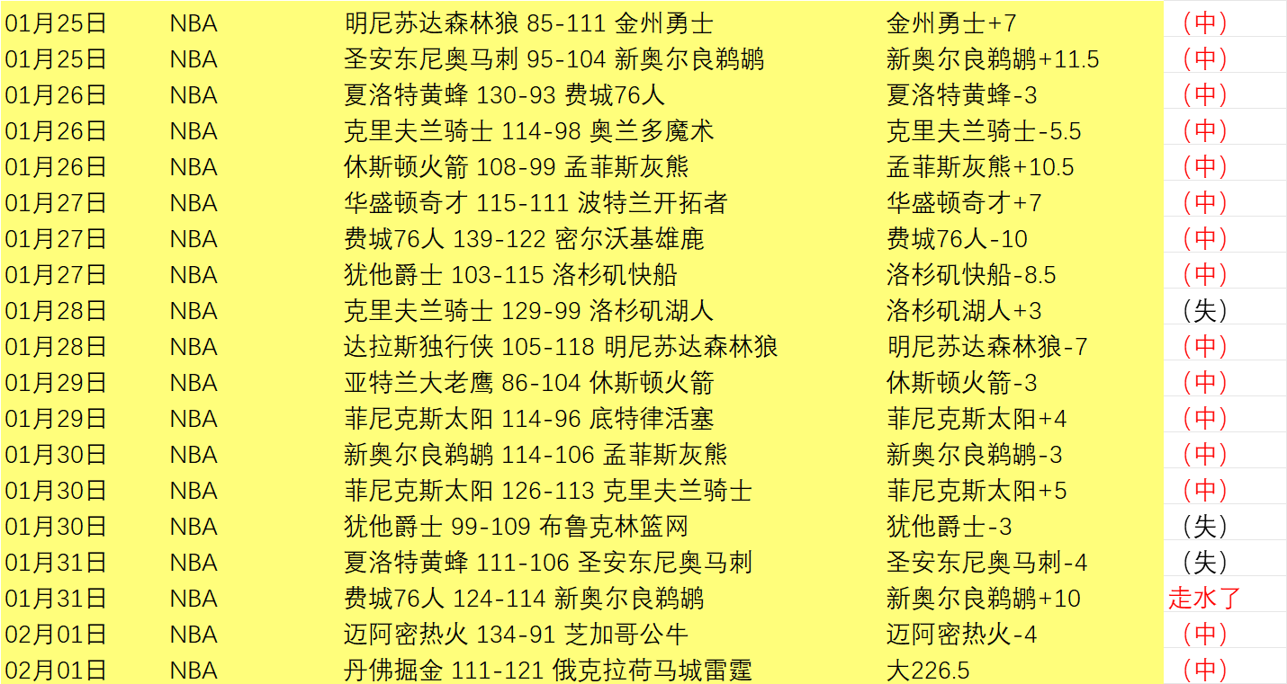 詹姆斯,东契奇,携手击败森,神殿娱乐官方入口,神殿娱乐入口,神殿娱乐共享联赛,神殿娱乐官方网站