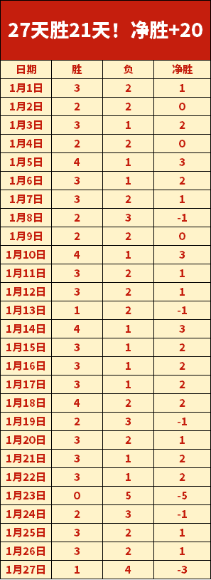 郑钦文澳网,首战告捷,连续四年晋,神殿娱乐官方入口,神殿娱乐入口,神殿娱乐共享联赛,神殿娱乐官方网站