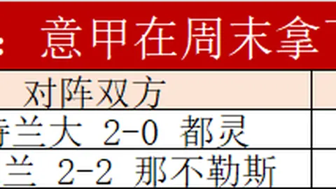 曼城全场射门23次无一命中，上次类似遭遇在曼联之战。