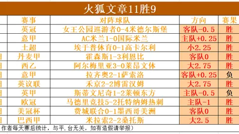 曼联前球星双响助球队3-0完胜，晋级半决赛剑指冠军征程