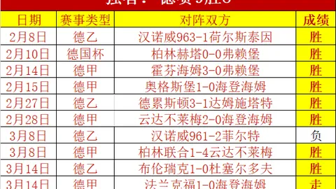 库拉提尔特战队誓卫荣耀：激战主场，誓不退让！
