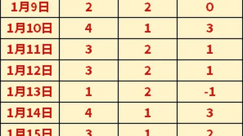 “郑钦文澳网首战告捷，连续四年晋级第二轮”